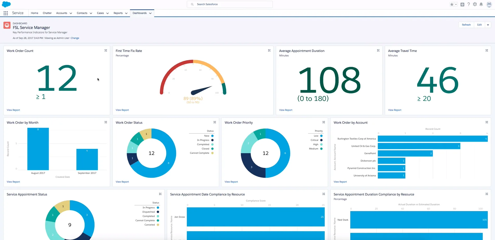 Salesforce