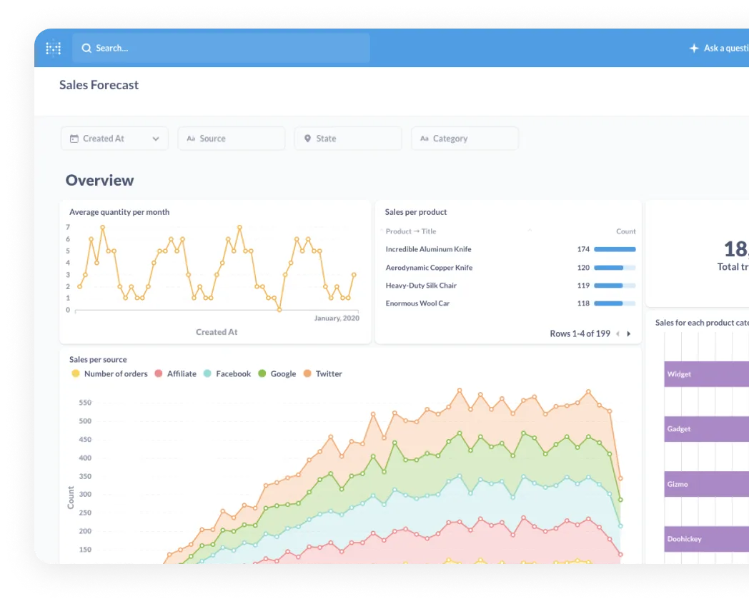 Sales Forecasting Dashboard