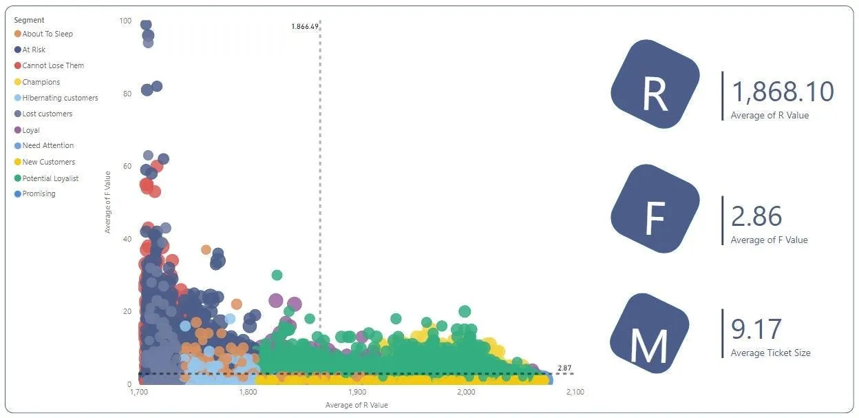 Customer Lifetime Value (CLV) Dashboard