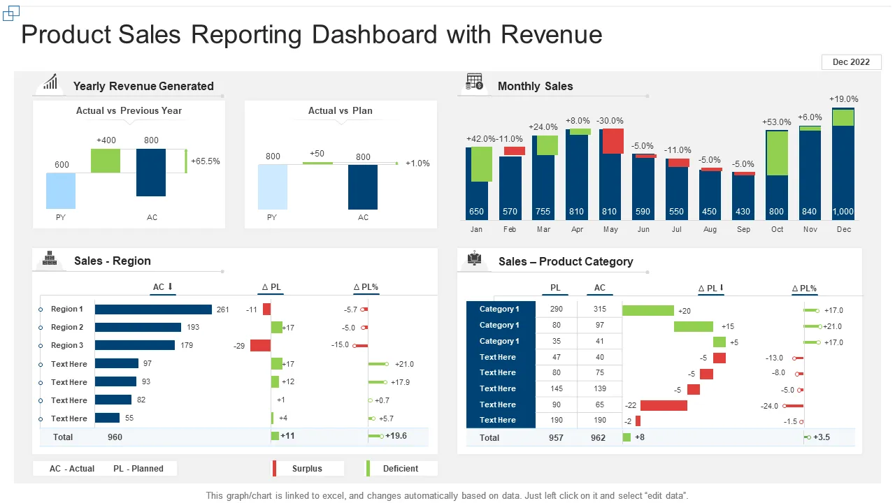 Sales Reporting Dashboard
