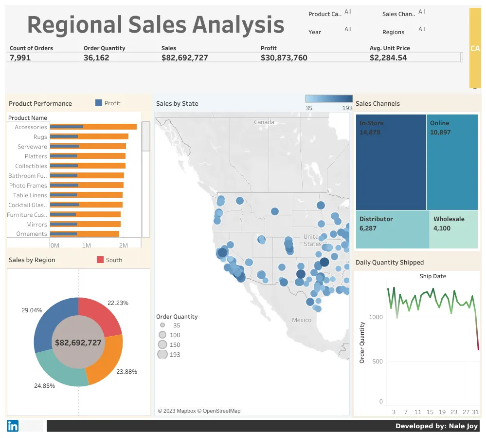 Sales by Region Dashboard