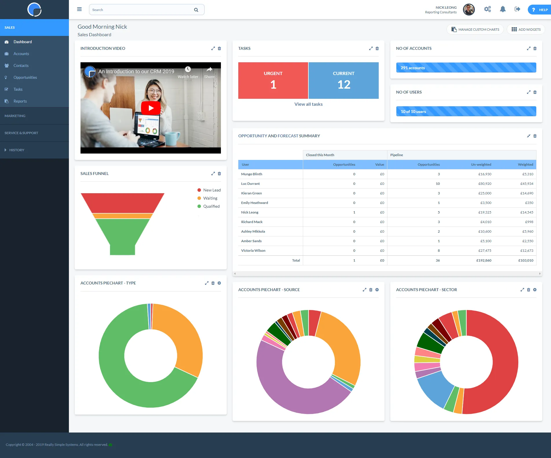 Sales Pipeline Dashboard