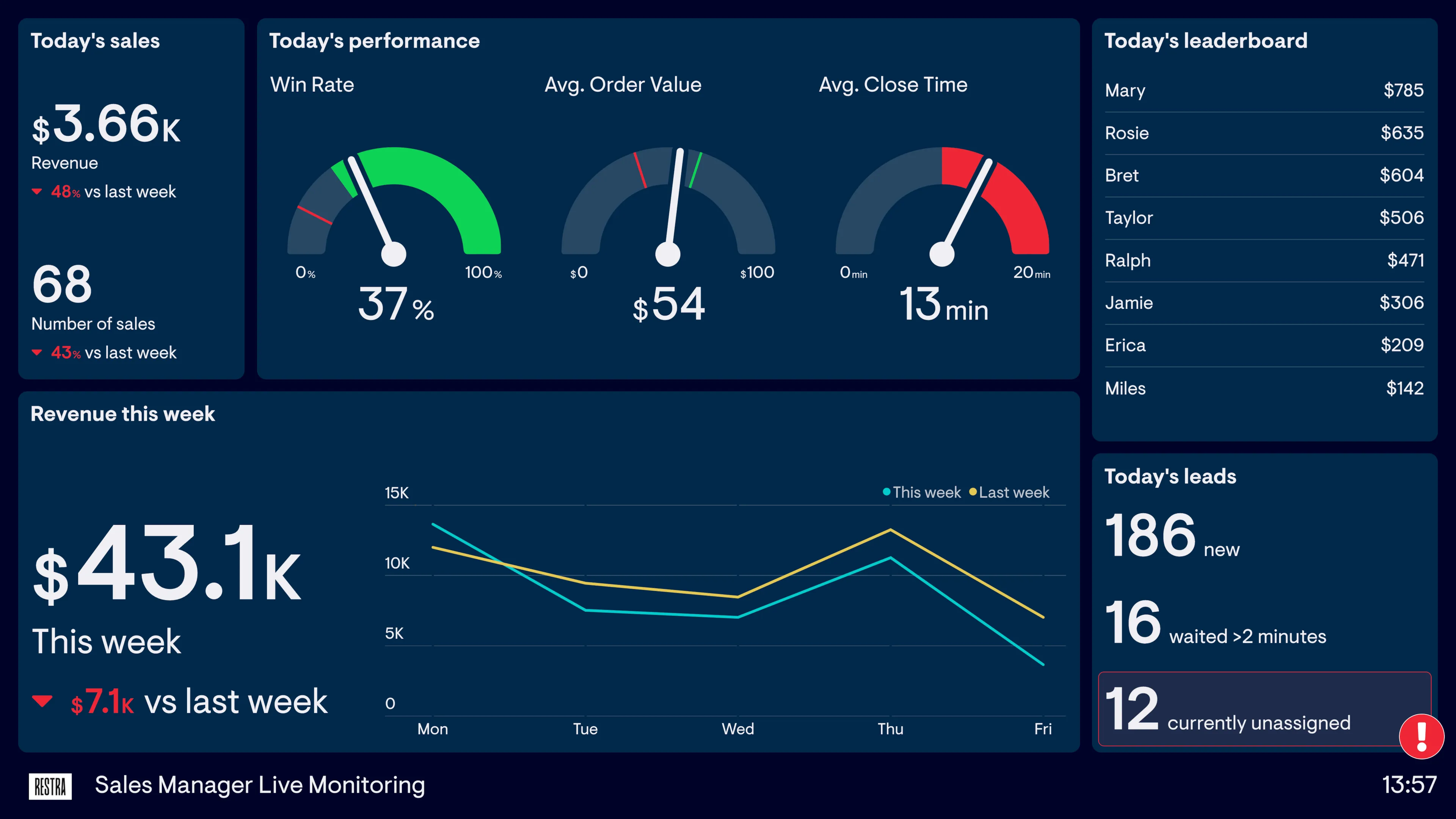 Sales Manager Dashboard