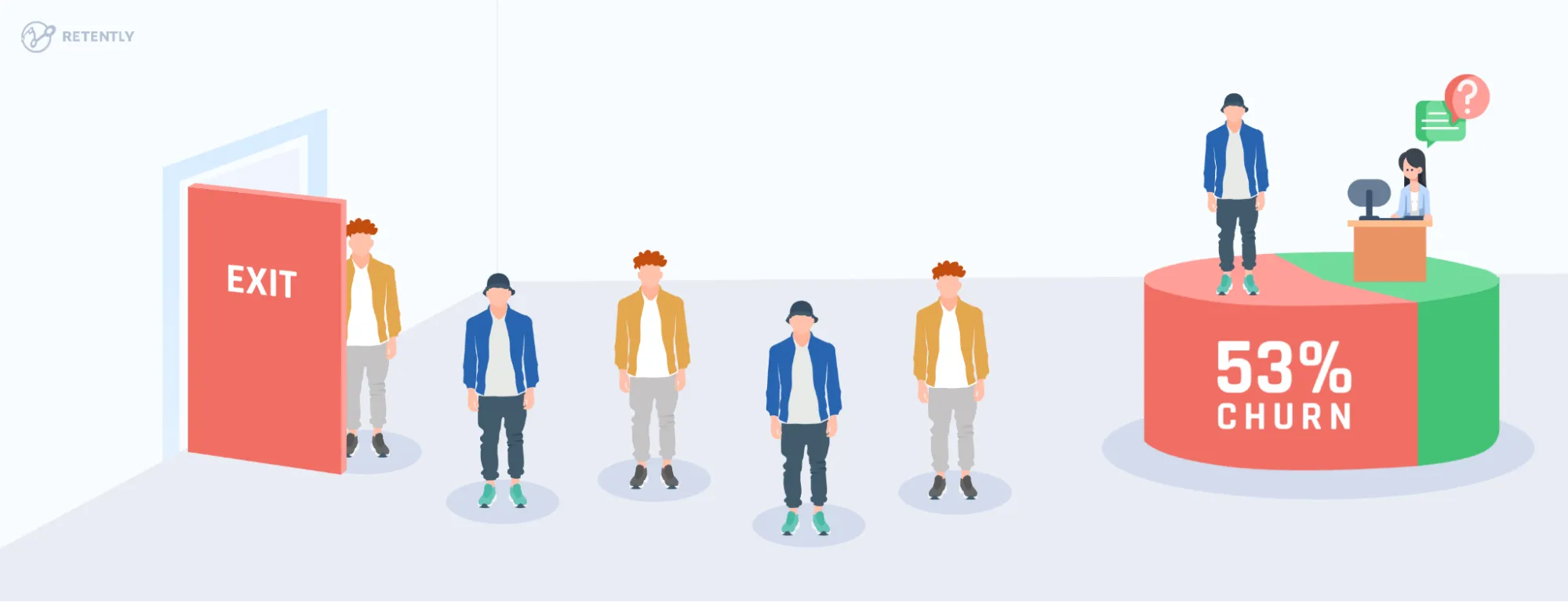 Customer Churn Rate