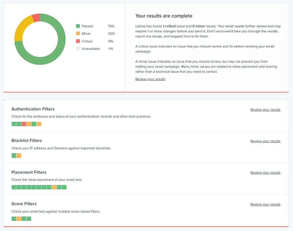 Litmus Spam Testing