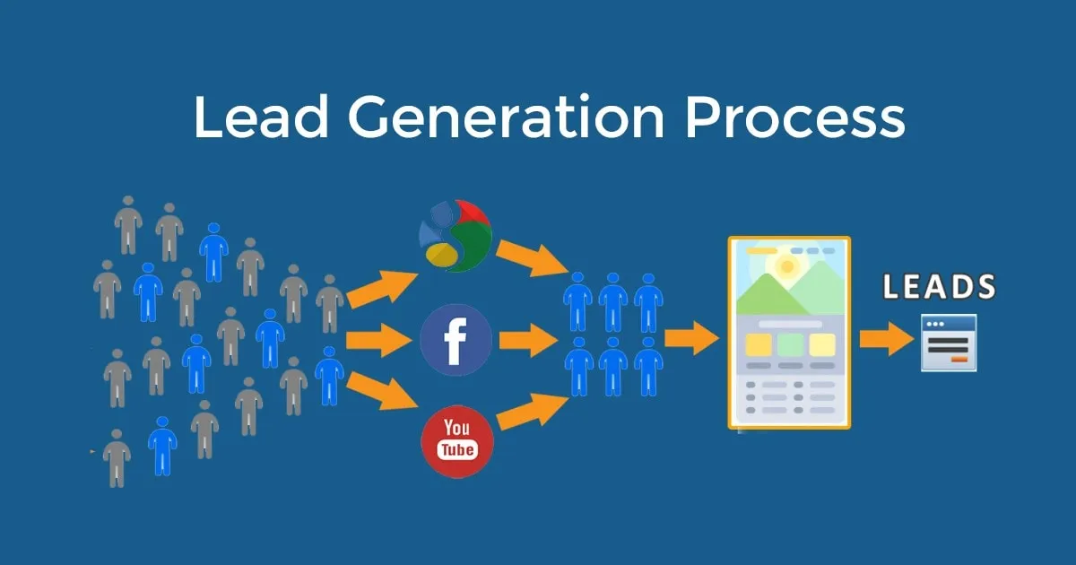 Key Steps in Lead Generation Process