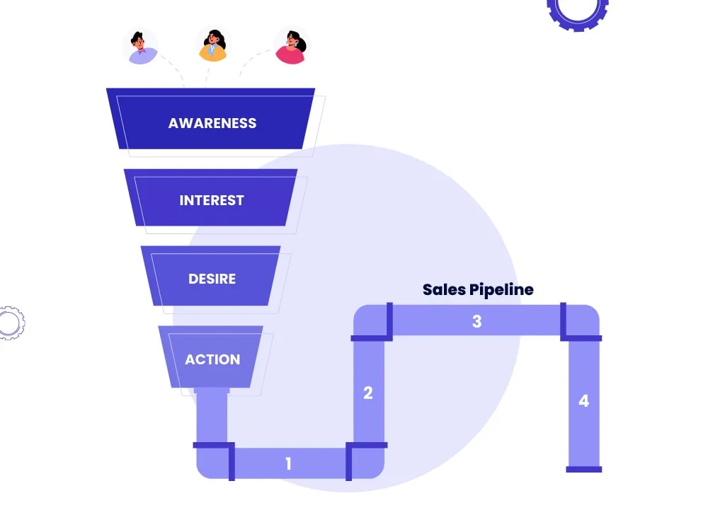 How to Align Sales Pipelines with Funnels