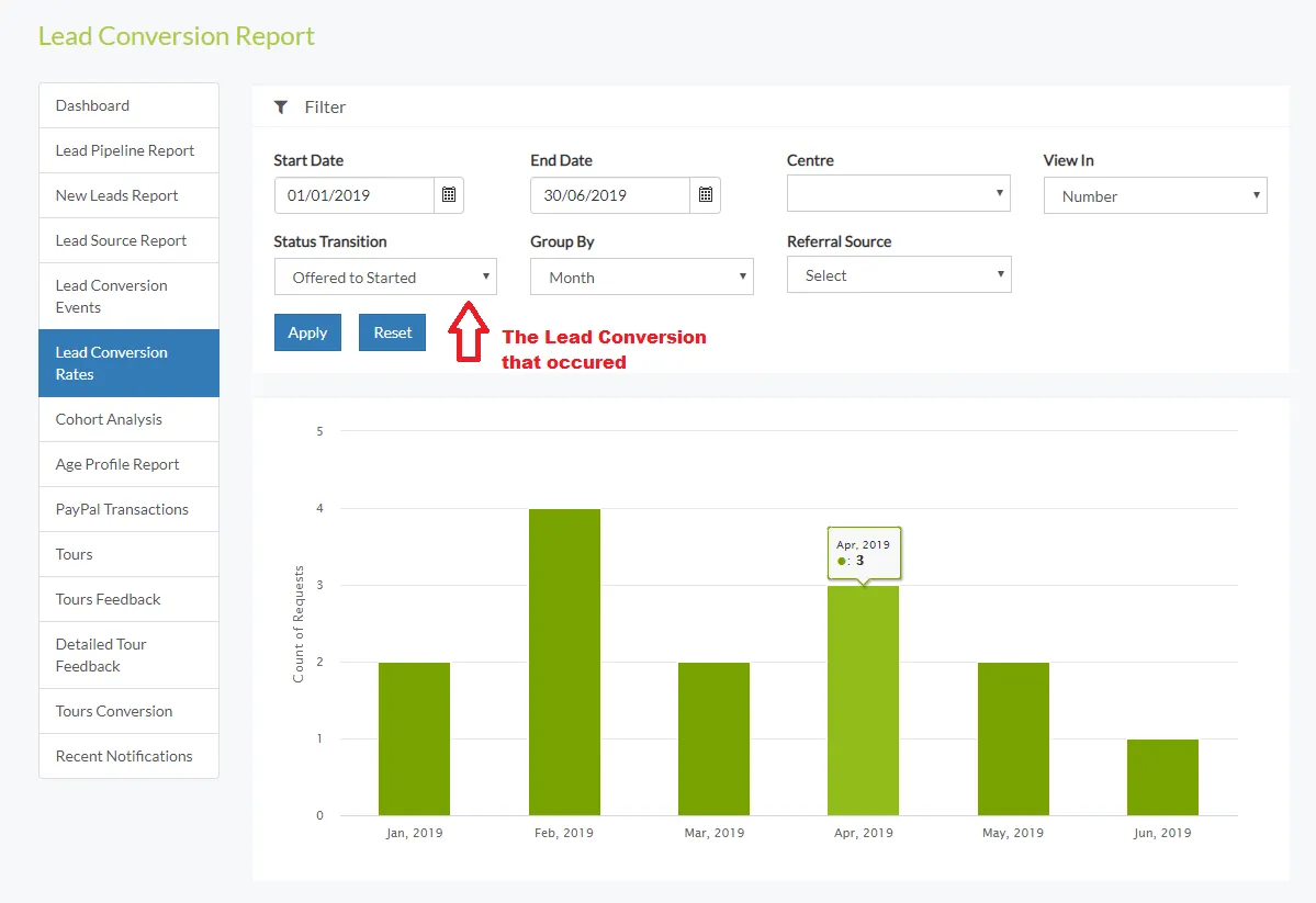 Conversion Rate Report