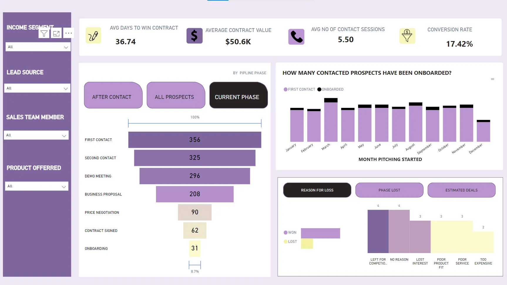 Sales Pipeline Report
