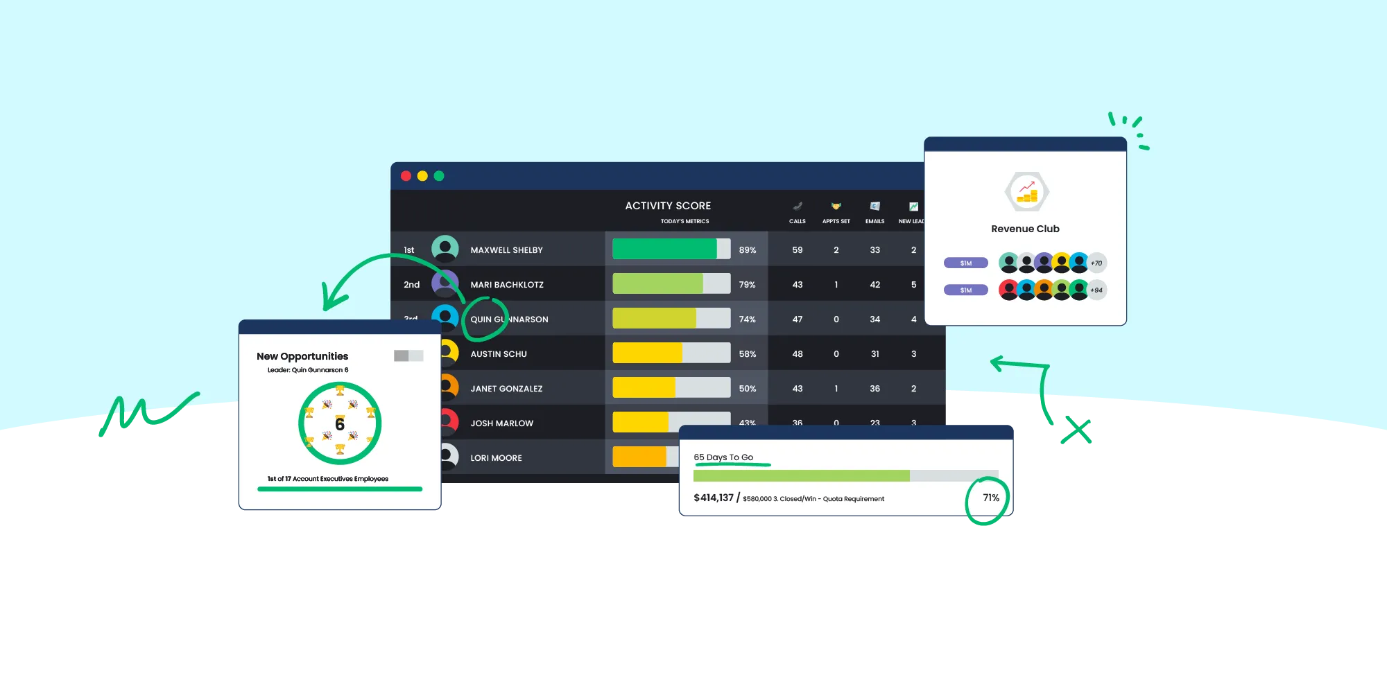 What is a Sales Activity Tracker?