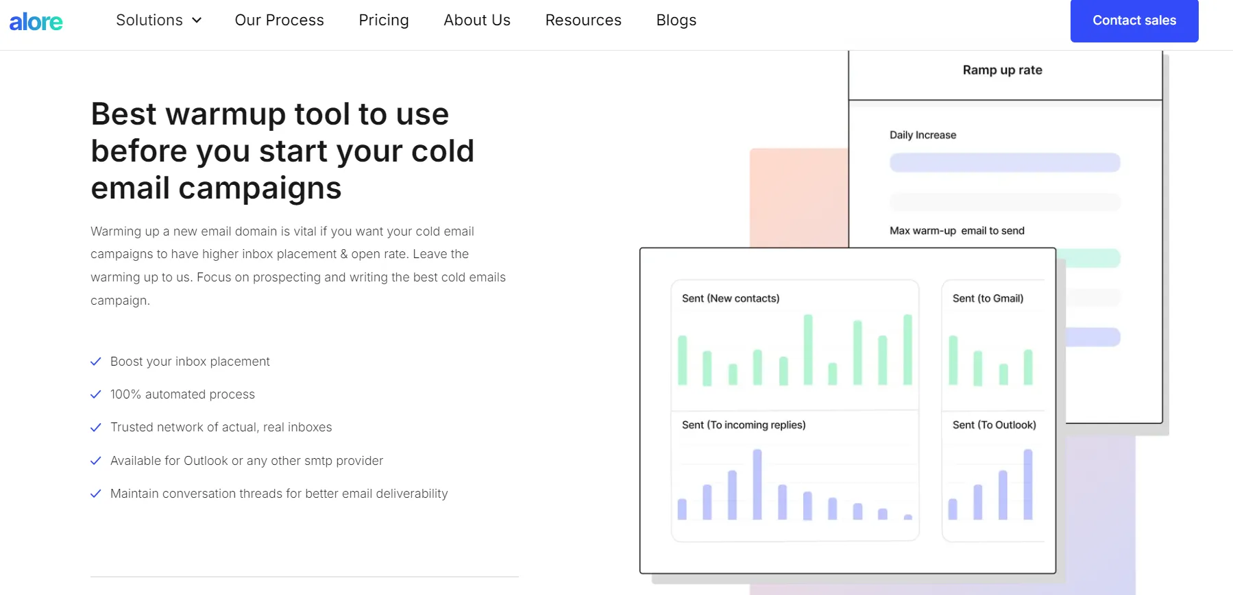 How Alore Increases Your Email Open Rate