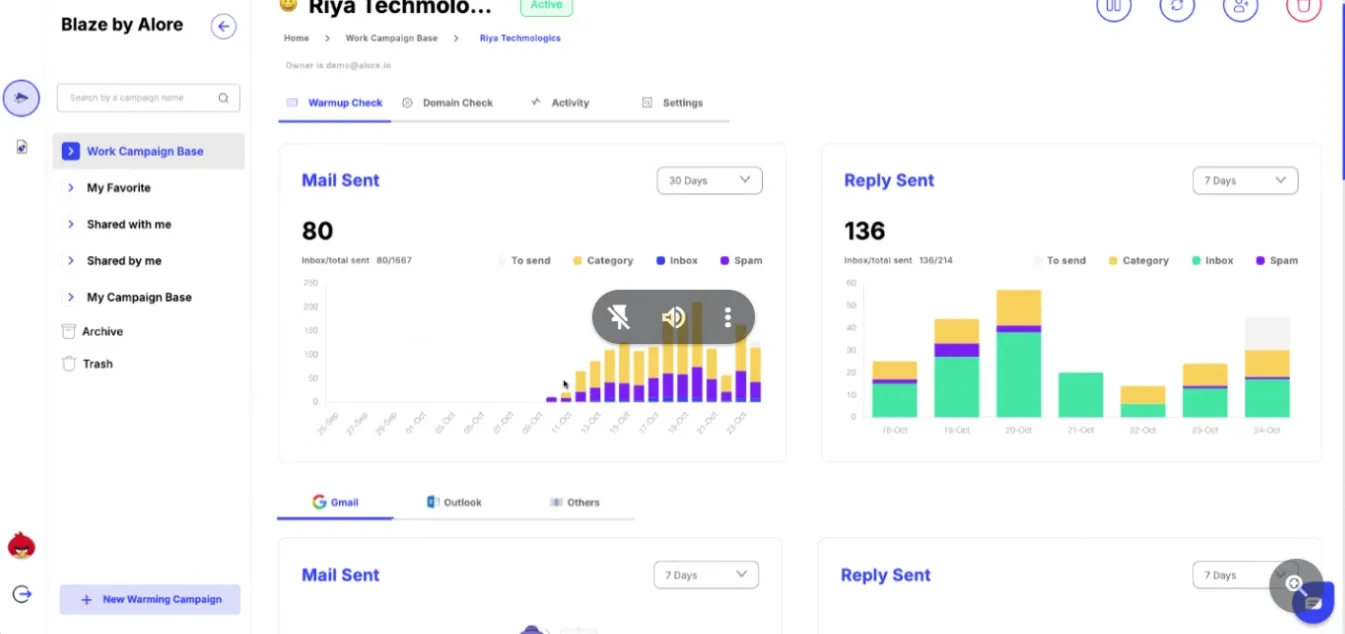 How Alore Enhances Email Reputation with Mailbox Providers