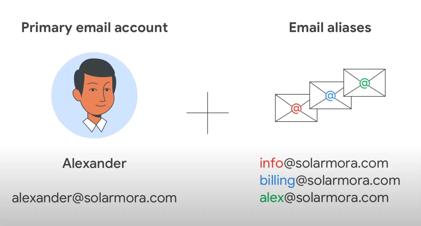 What is an Email Alias?