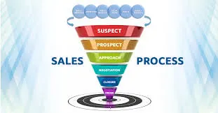Understanding the Sales Process in "The Art of Sales Book"