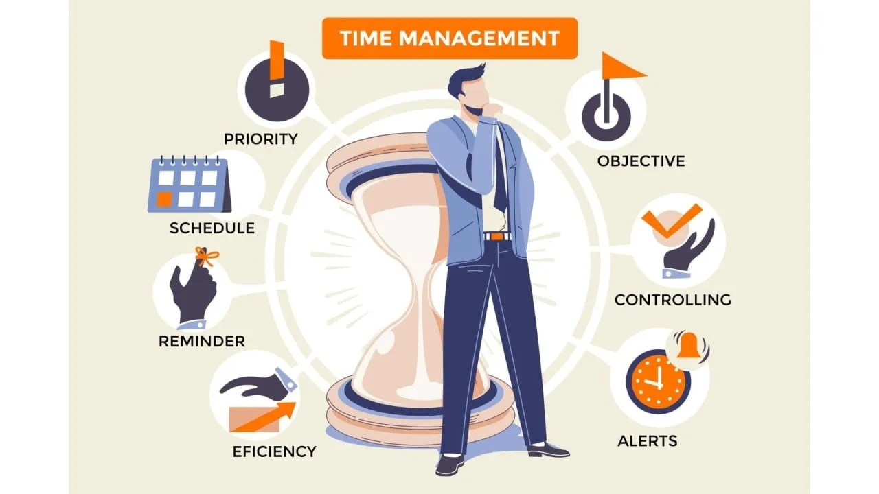 Maximizing Time Efficiency to Improve Sales Productivity