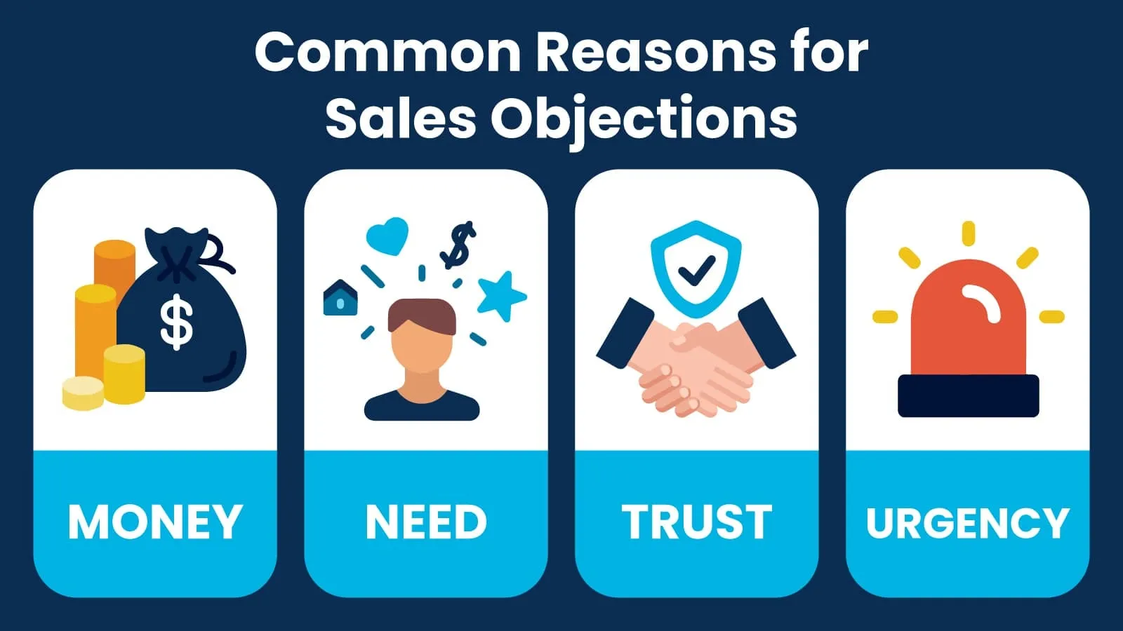 Types of Sales Objections