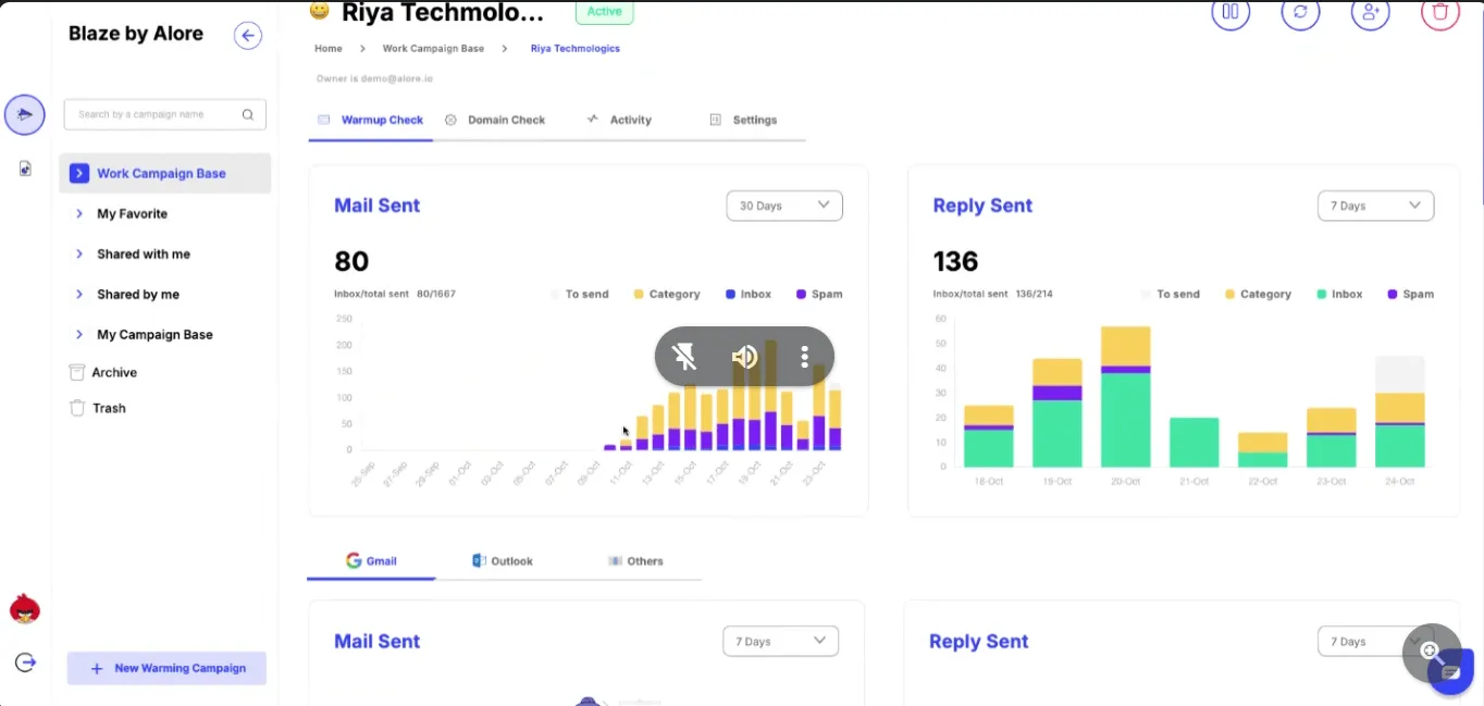 Detailed Metrics and Visual Reporting