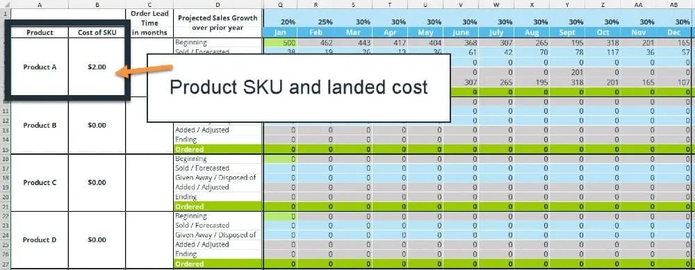 Product-Level Sales Forecasting Templates