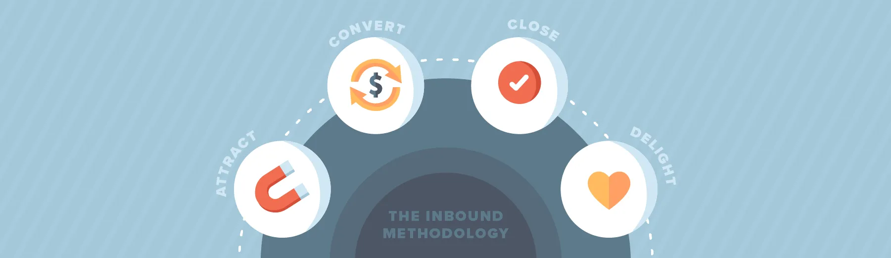 How to Integrate Inbound Marketing with Closing Techniques