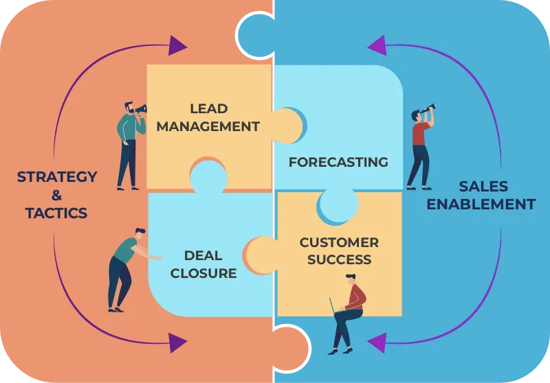 How Does a Sales Operations Team Collaborate Effectively?