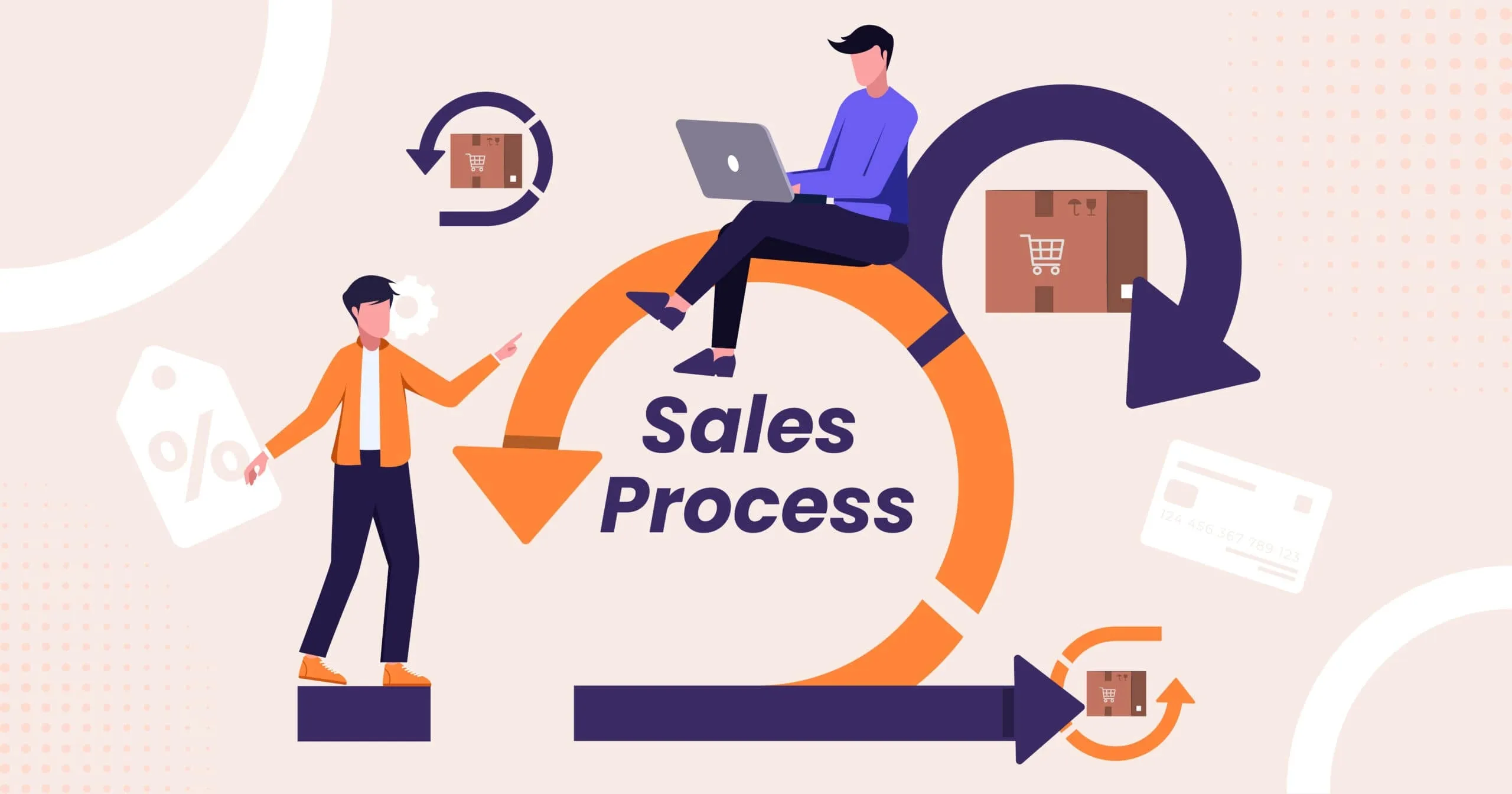 What Are the 4 Steps of Sales Process?
