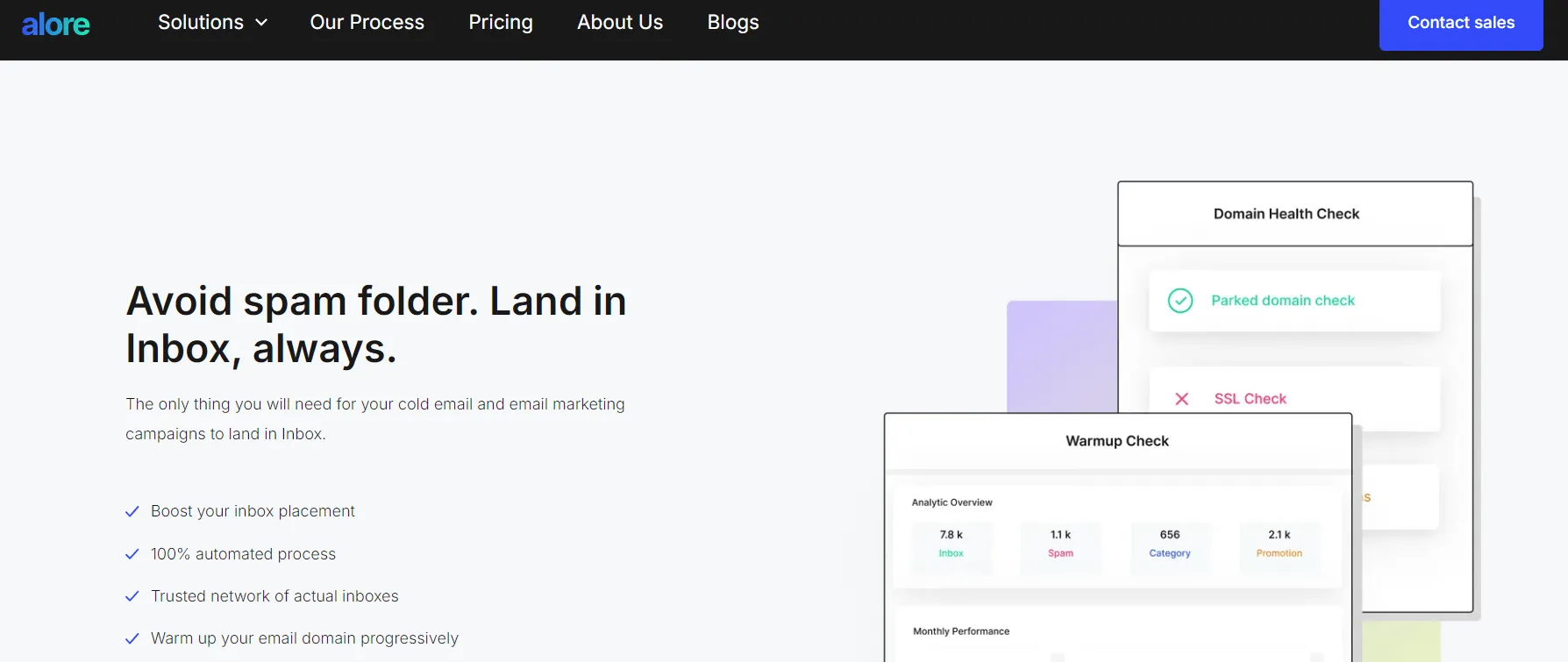 Domain Health Monitoring