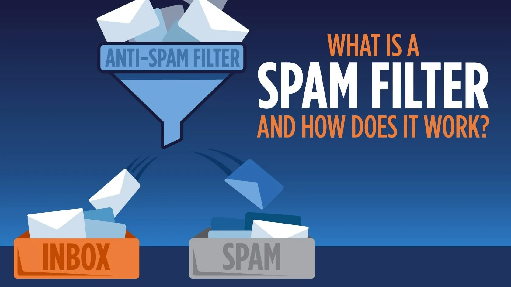 What is a Spam Filter?