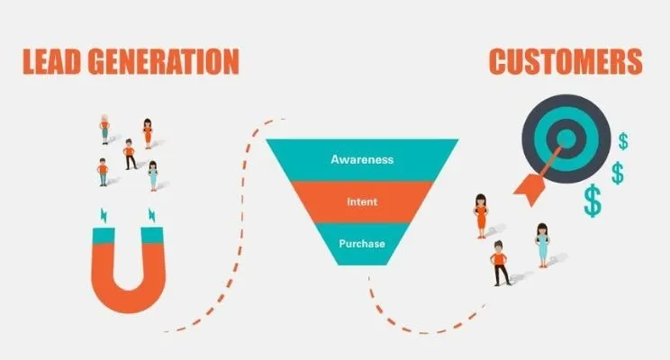 How to Attract High-Quality Leads?