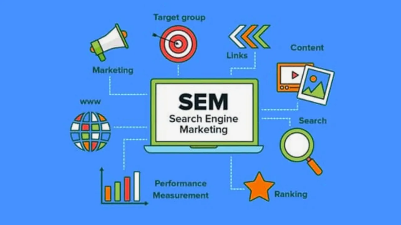 Key Strategies for a Successful Search Engine Marketing Campaign