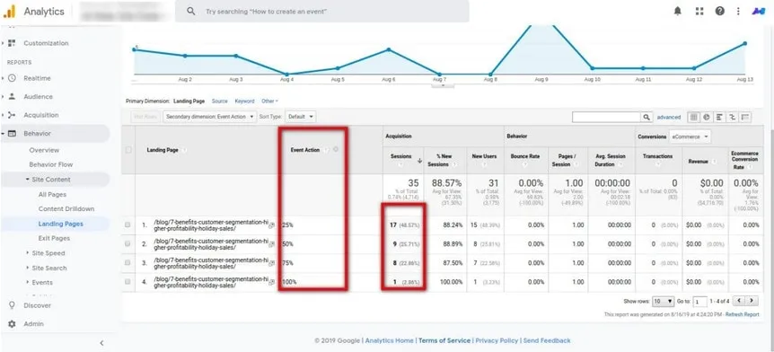 Review Content Performance with Organic Metrics