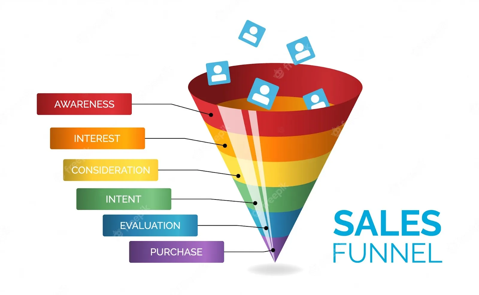 Premium Vector | Business infographics with six stages of sales funnel on  white background, illustration. internet and social media marketing concept