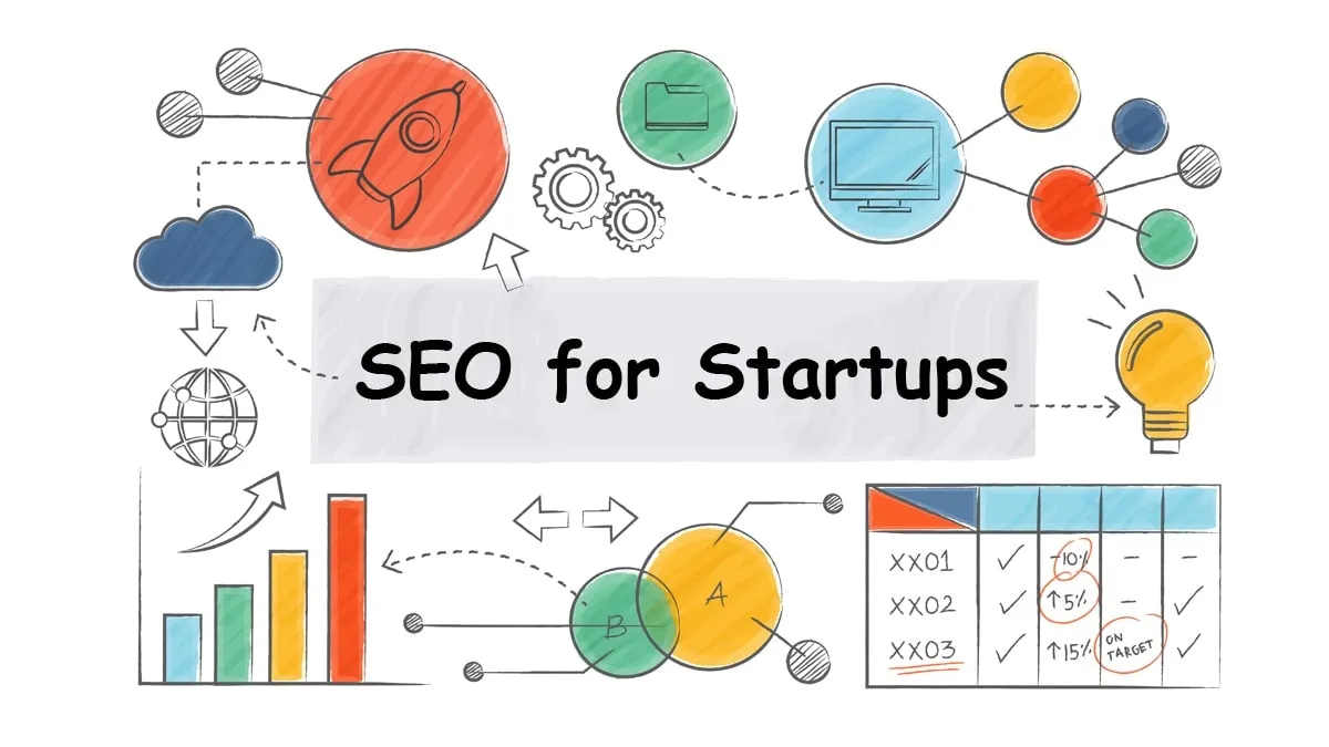 How to Build an SEO Strategy That Works for Startups?