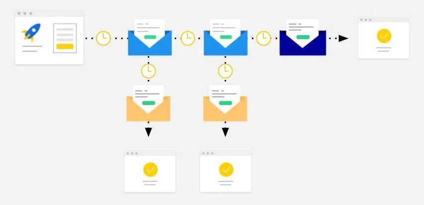 Advanced Drip Email Strategies for Sales Growth