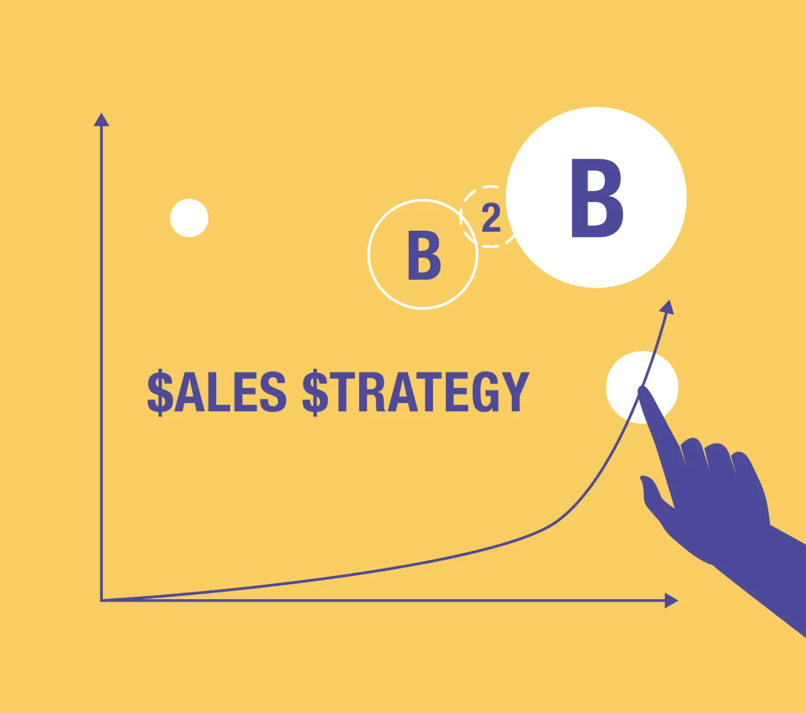 15 Effective B2B Sales Strategies