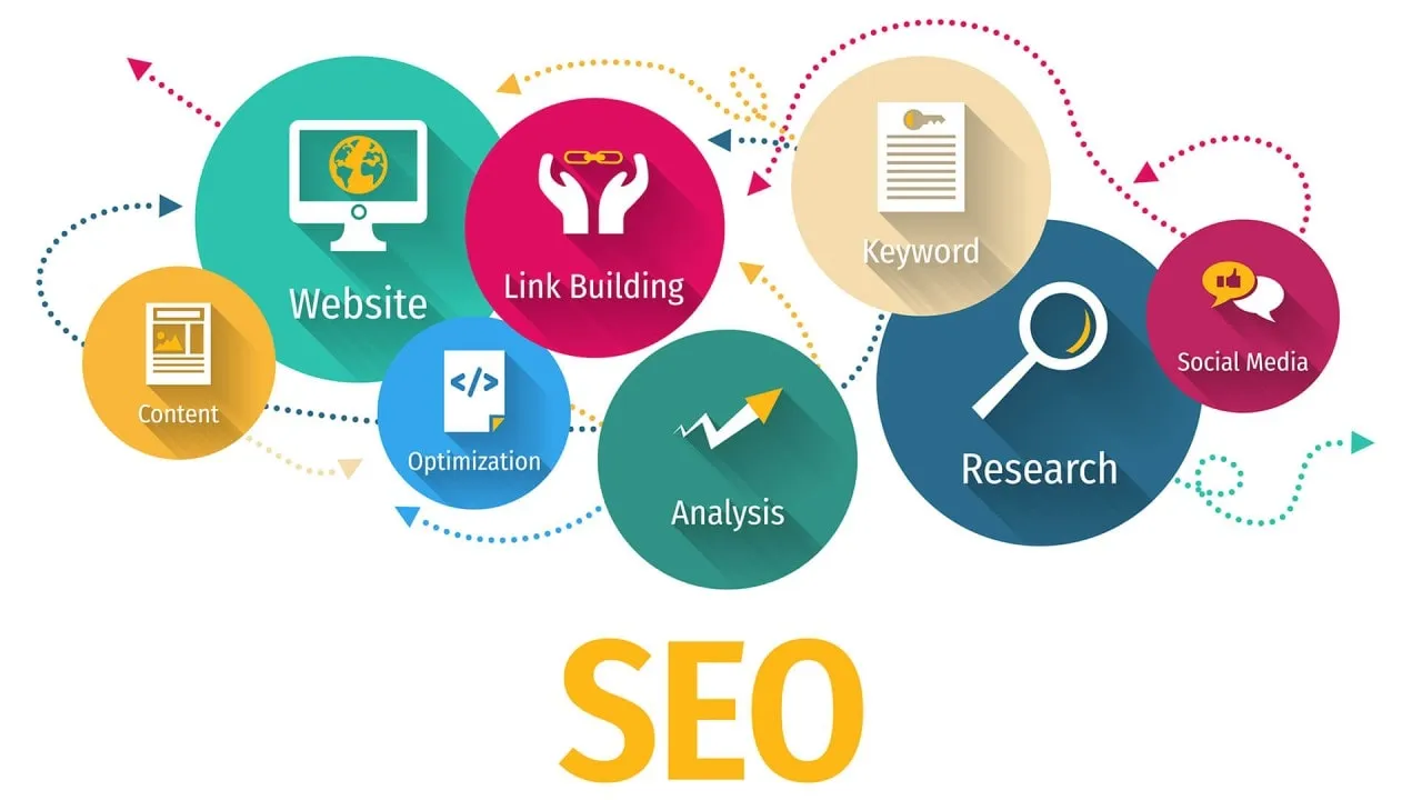 Actionable tactics used by top-performing agencies