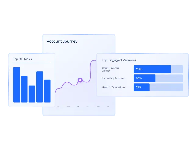 What are the Key Features and Capabilities of Madison Logic