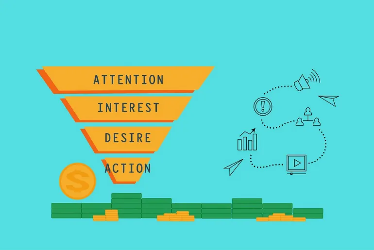 The B to B Marketing Funnel