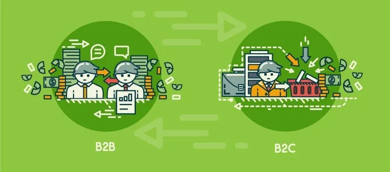 How the B2B Buying Process Differs from B2C