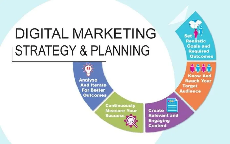 Key Steps to Implement Database Marketing Strategy Successfully