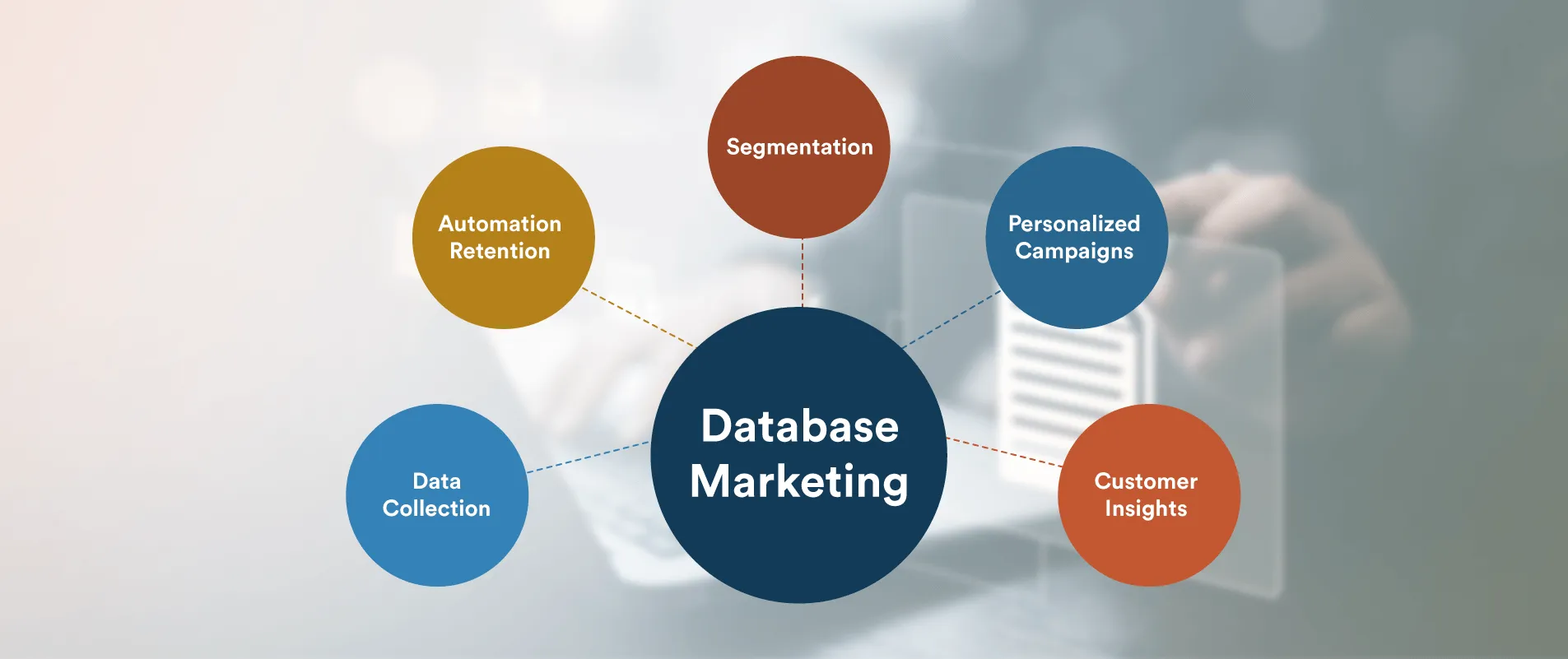 What Are the Benefits of Database Marketing?