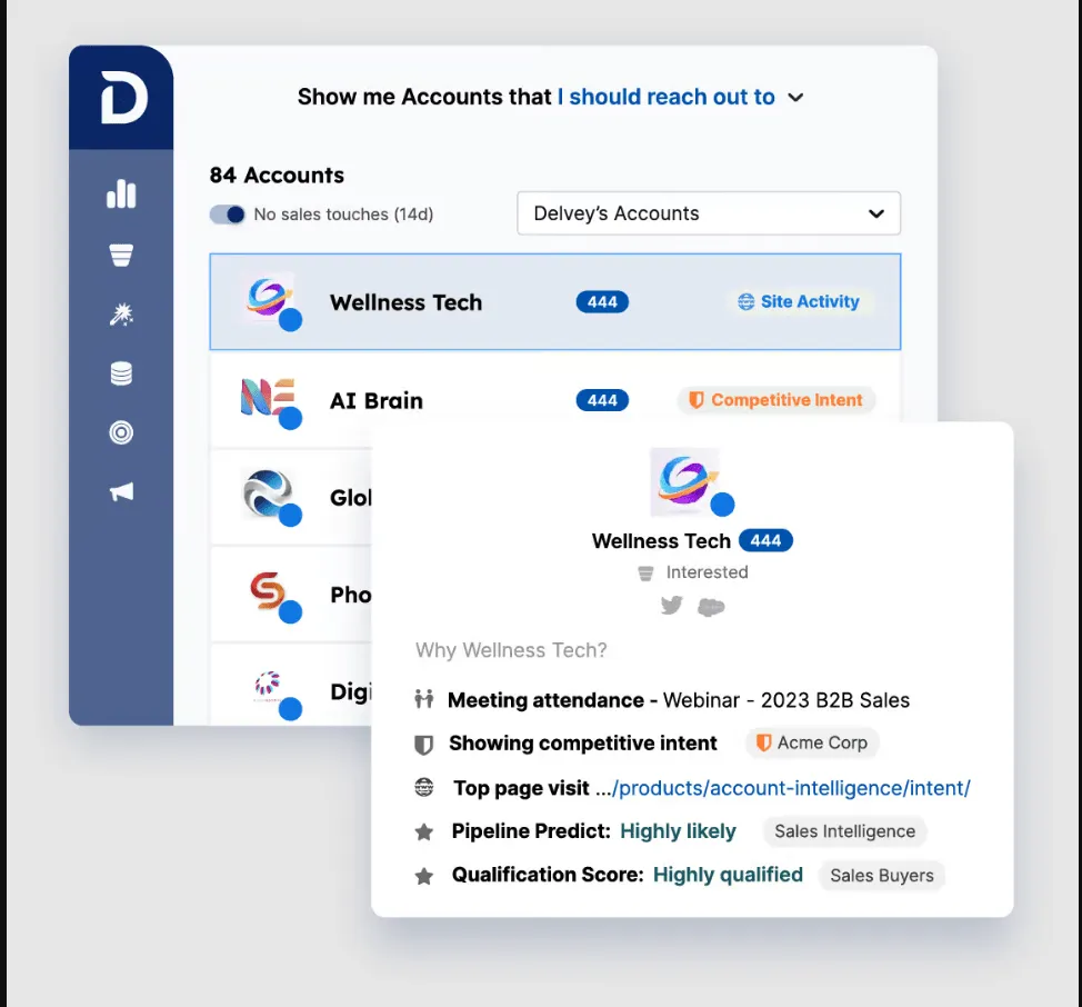 AI-Powered Sales Insights