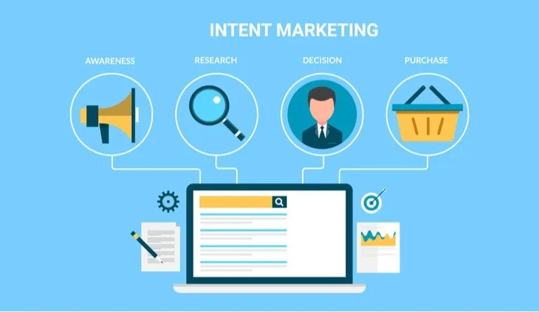 How to Implement Intent Marketing in Your Business