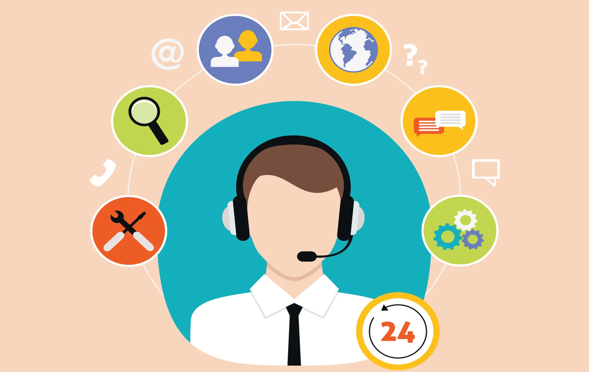 Assess Customer Support Quality