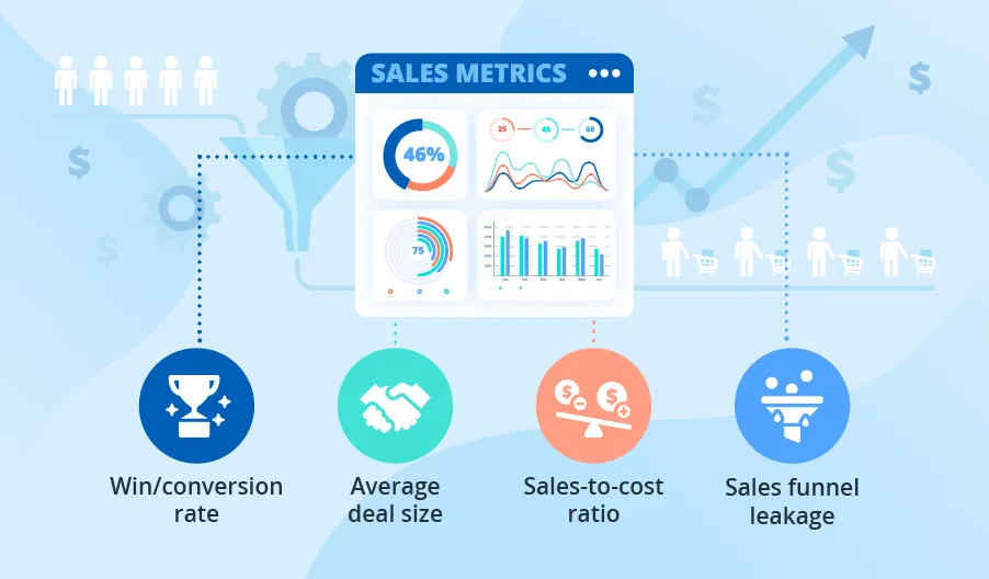 What Are the Key Metrics to Track in Sales Management?