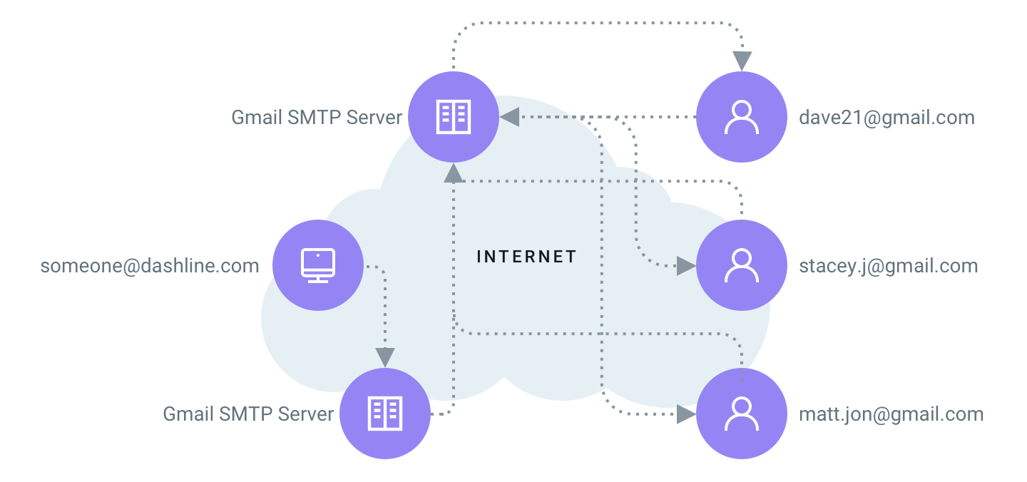 SMTP Relay Setup and Usage