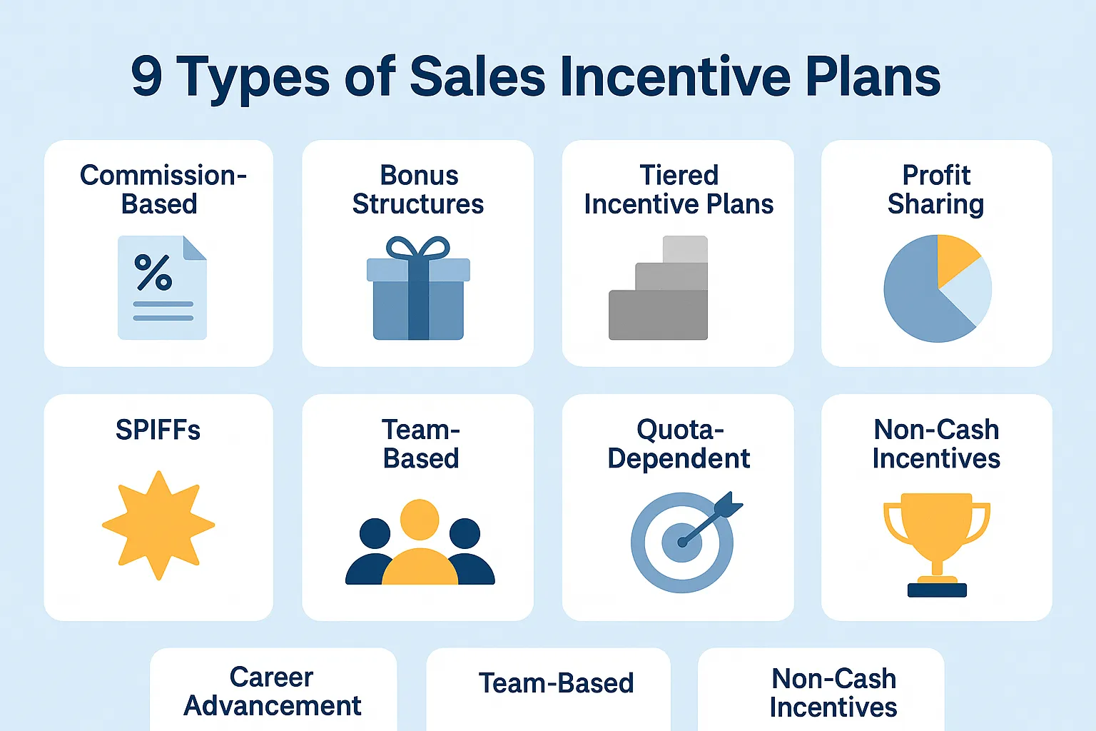 9 Types of Sales Incentive Plans