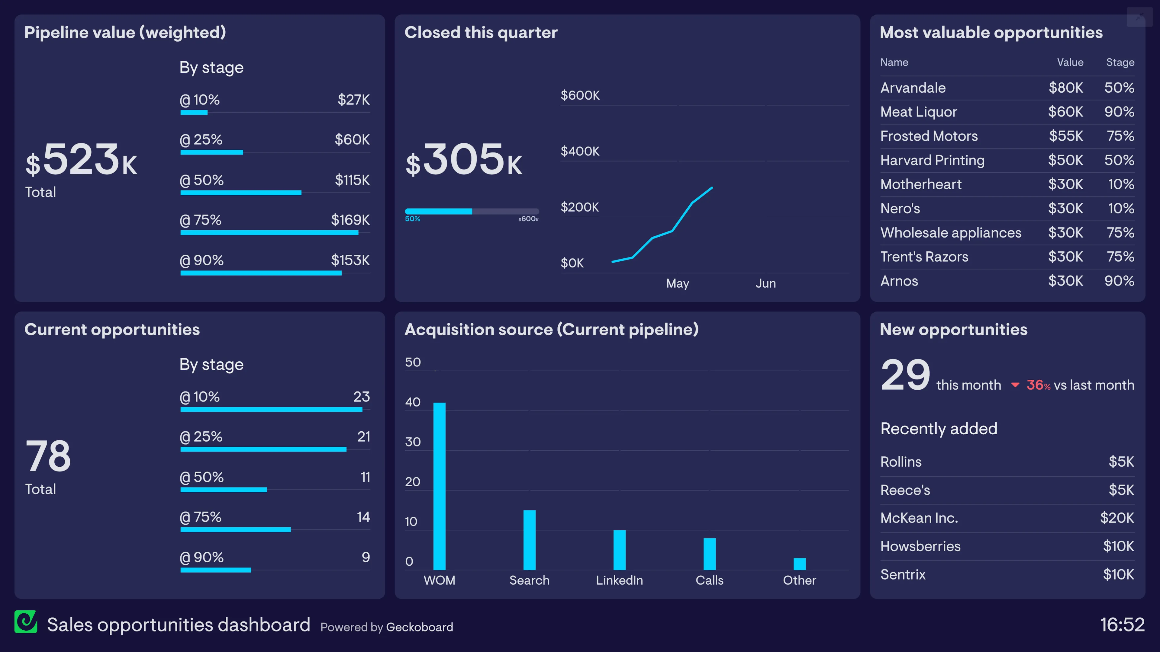 Use Real-Time Data Dashboards