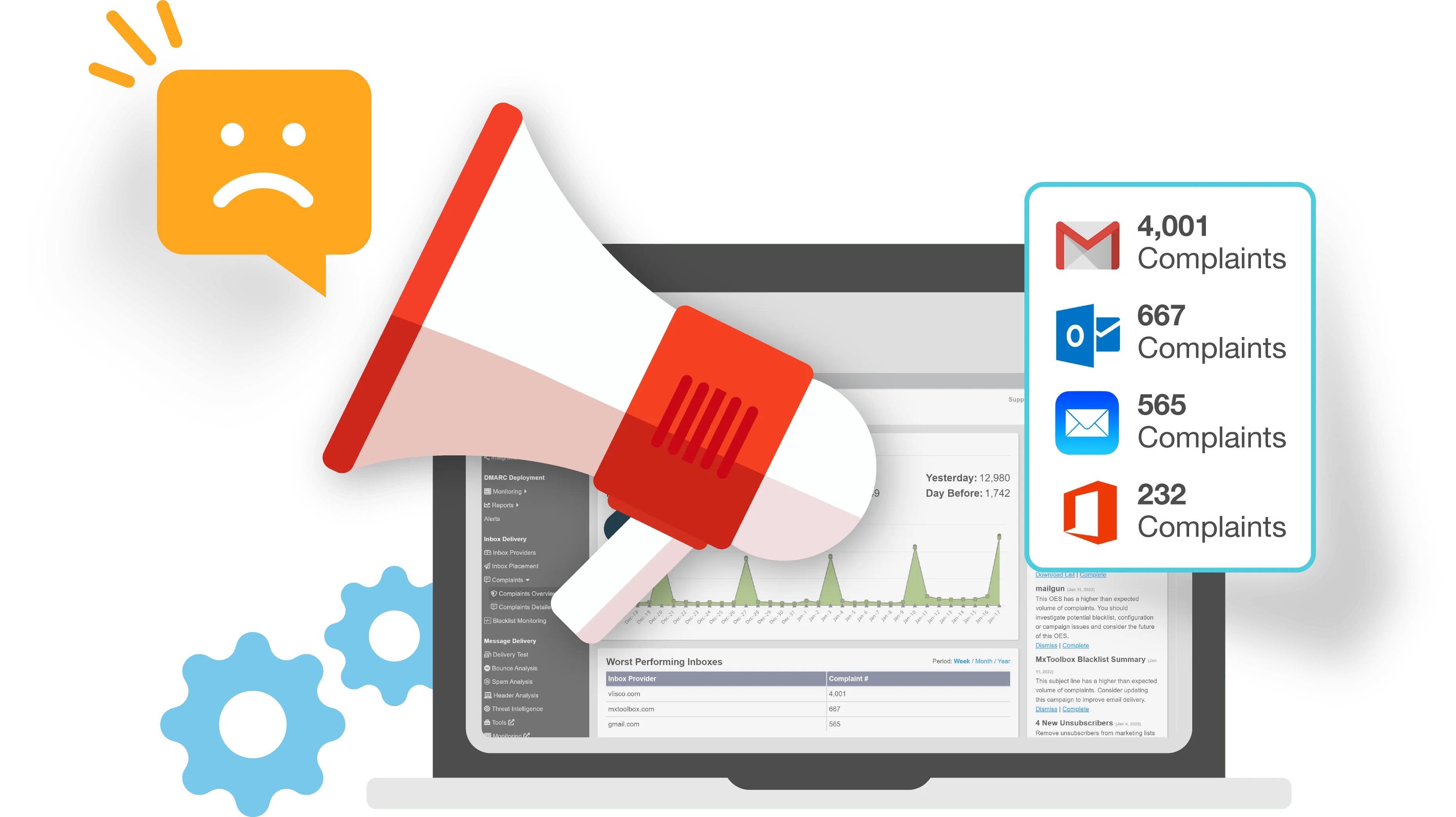 Monitor Spam Complaints in Real Time