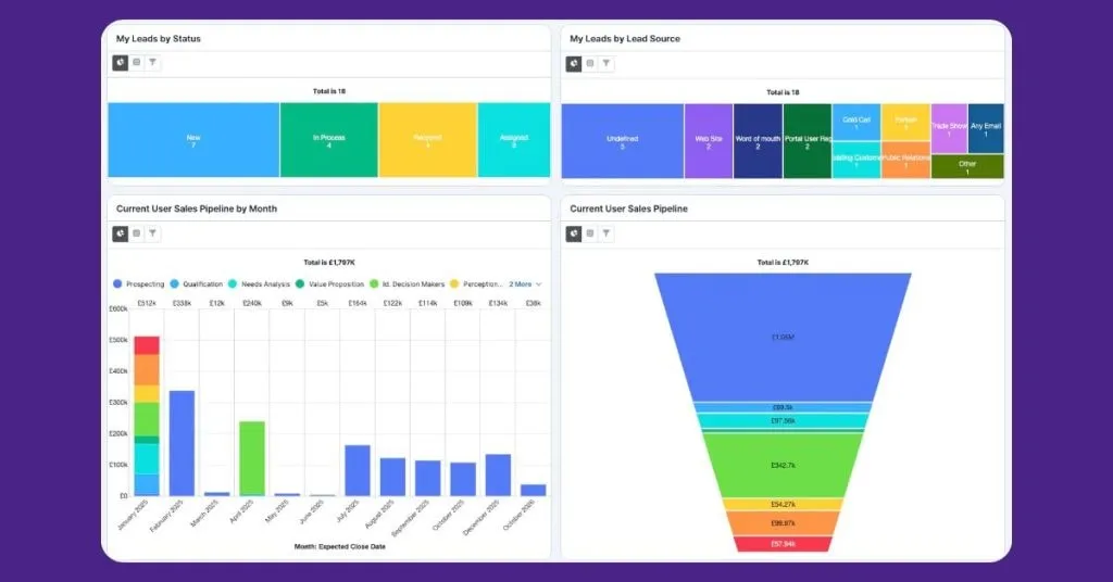 Use Shared CRM and Dashboards for Full Visibility