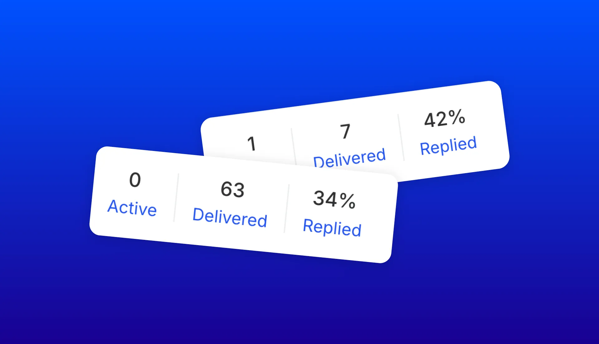 Benchmark: What’s a Good LinkedIn Message Response Rate?